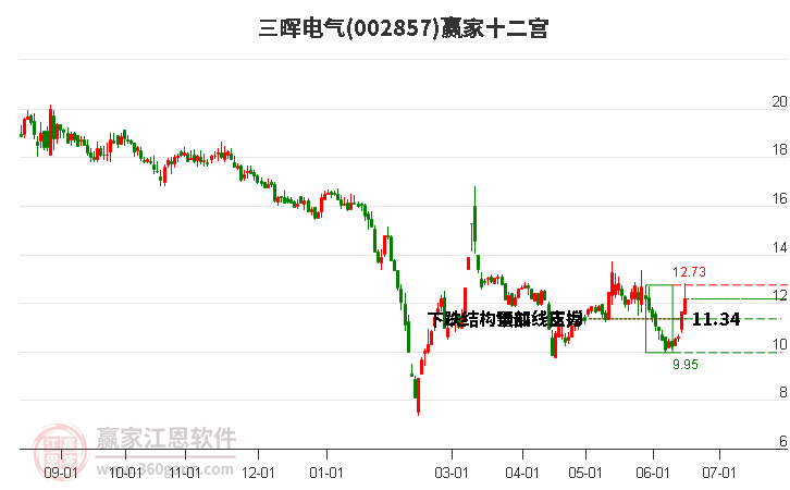 002857三暉電氣贏家十二宮工具