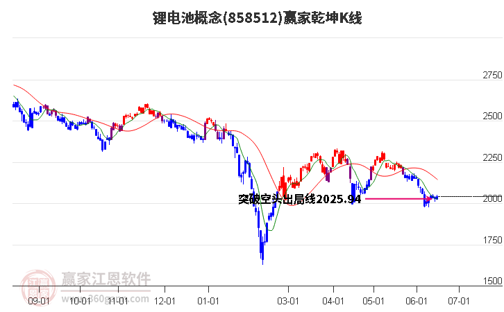 858512锂电池赢家乾坤K线工具