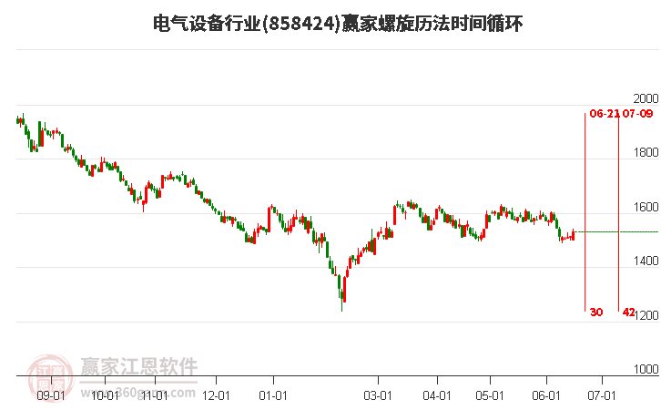 电气设备行业螺旋历法时间循环工具