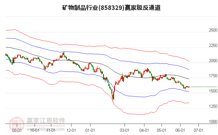 858329矿物制品赢家极反通道工具