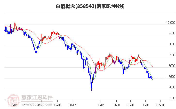 858542白酒赢家乾坤K线工具