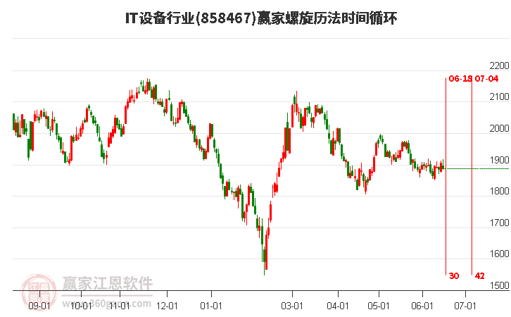 IT设备行业螺旋历法时间循环工具