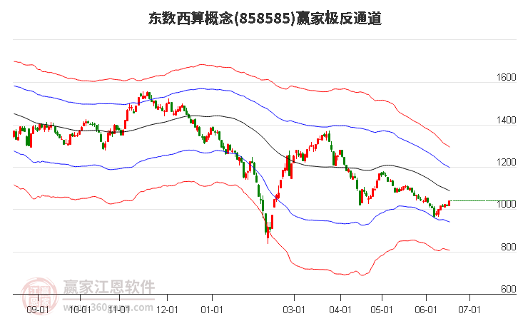 858585东数西算赢家极反通道工具