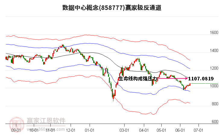 858777数据中心赢家极反通道工具