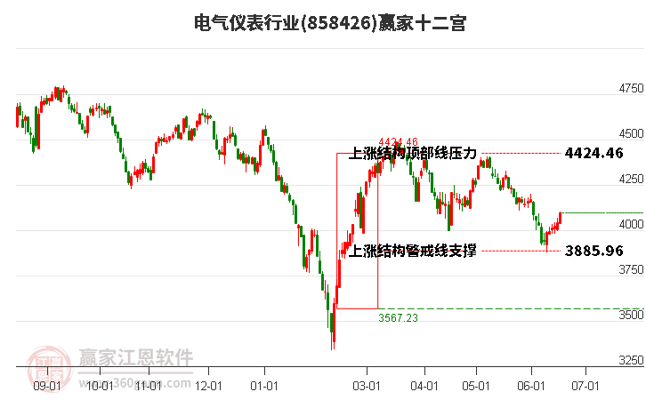 858426电气仪表赢家十二宫工具