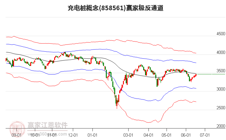 858561充电桩赢家极反通道工具