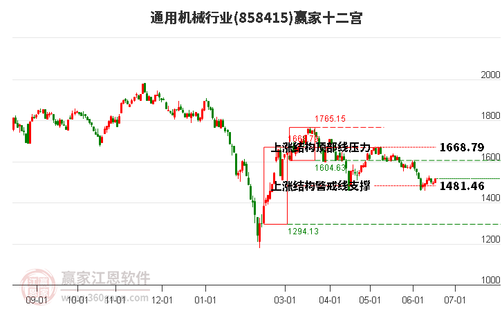 858415通用机械赢家十二宫工具