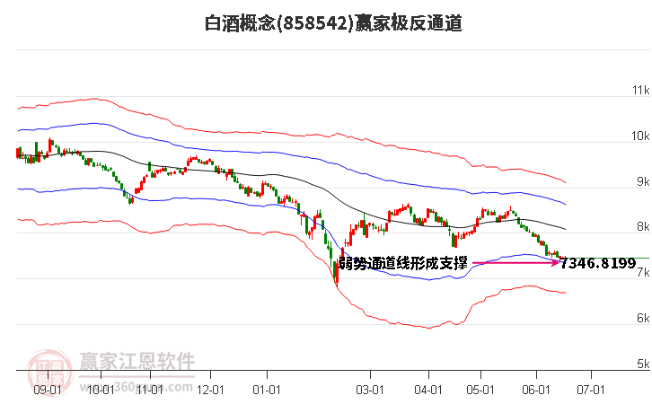 858542白酒贏家極反通道工具