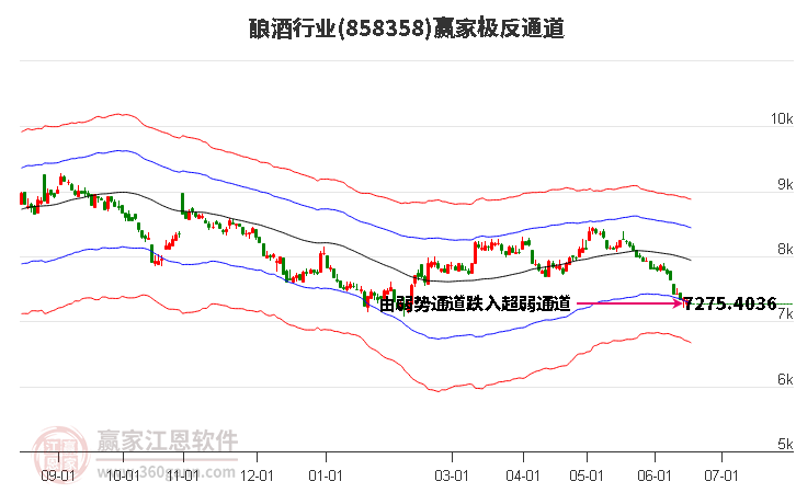 858358酿酒赢家极反通道工具