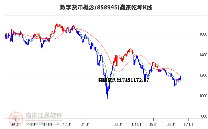 858945数字货币赢家乾坤K线工具