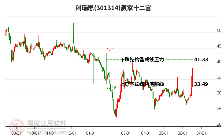 301314科瑞思赢家十二宫工具