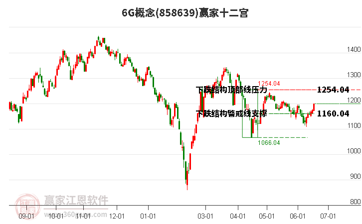 8586396G贏家十二宮工具 8586396G贏家十二宮工具