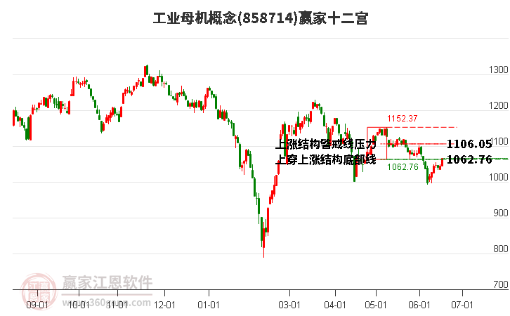 858714工業(yè)母機(jī)贏家十二宮工具