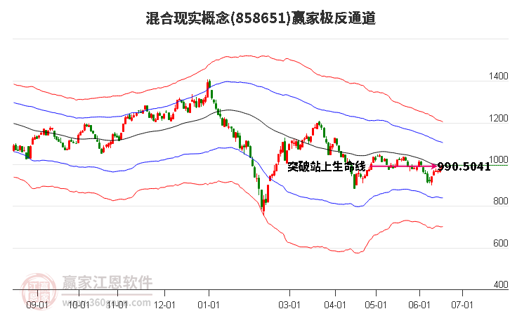 858651混合现实赢家极反通道工具