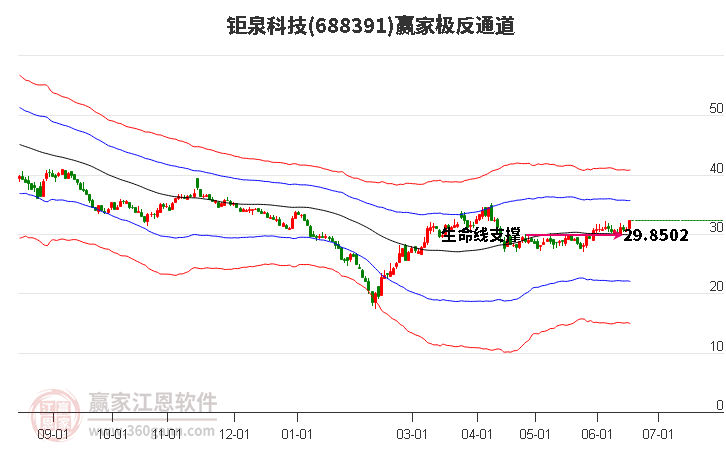 688391钜泉科技赢家极反通道工具