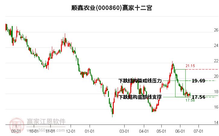 000860顺鑫农业赢家十二宫工具