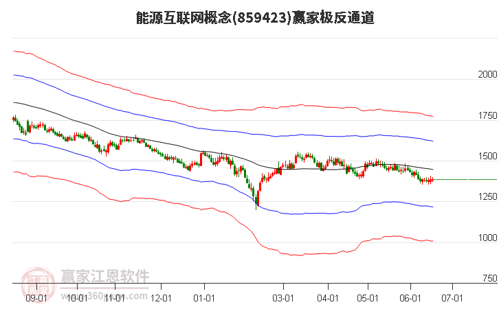 859423能源互联网赢家极反通道工具