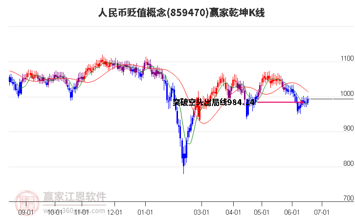 859470人民币贬值赢家乾坤K线工具