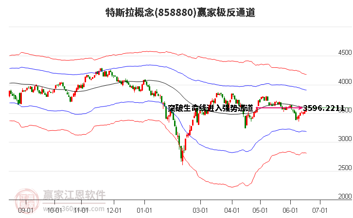 858880特斯拉赢家极反通道工具