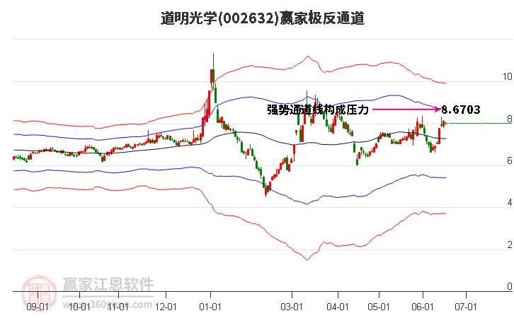 002632道明光學(xué)贏家極反通道工具