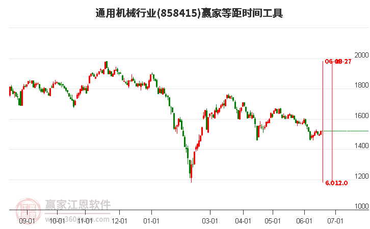 通用機(jī)械行業(yè)等距時(shí)間周期線工具