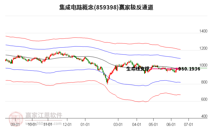 859398集成电路赢家极反通道工具