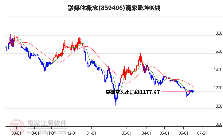 859496融媒体赢家乾坤K线工具