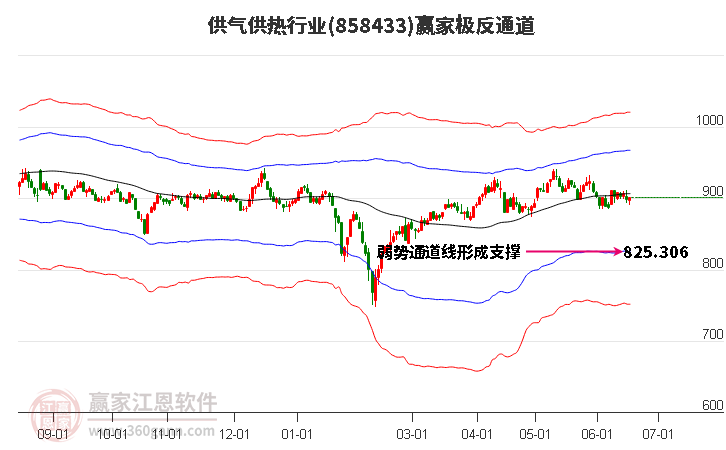 858433供气供热赢家极反通道工具