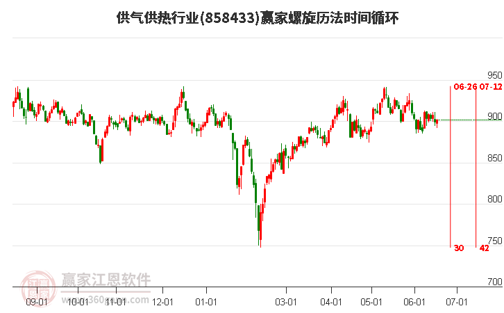 供气供热行业螺旋历法时间循环工具