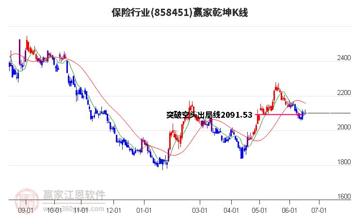 858451保险赢家乾坤K线工具