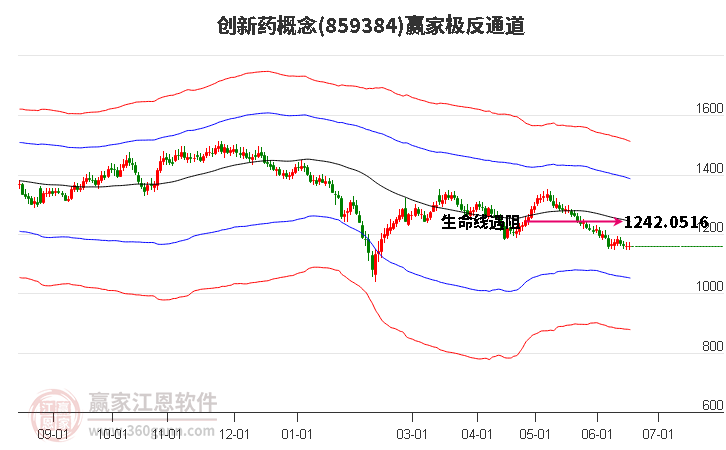 859384創(chuàng)新藥贏家極反通道工具 859384創(chuàng)新藥贏家極反通道工具