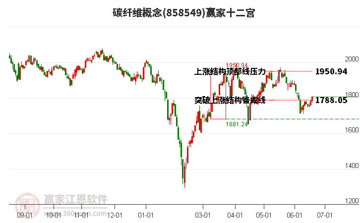 858549碳纤维赢家十二宫工具