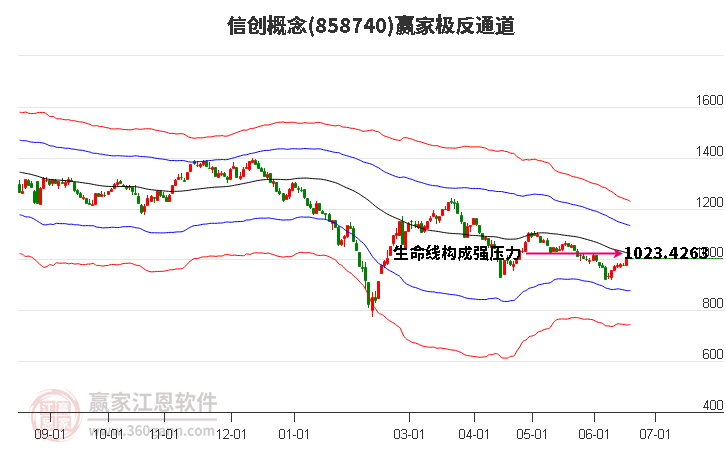 858740信创赢家极反通道工具