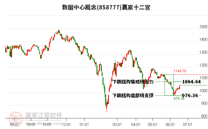 858777数据中心赢家十二宫工具