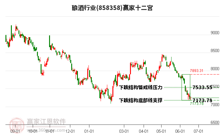 858358釀酒贏家十二宮工具 858358釀酒贏家十二宮工具