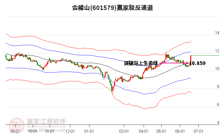 601579会稽山赢家极反通道工具