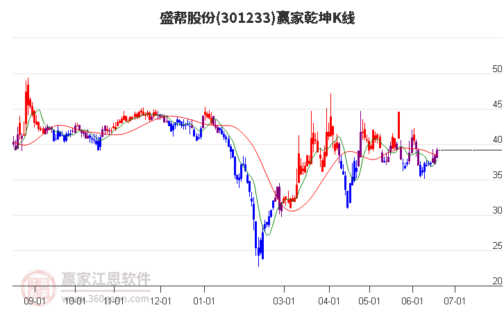 盛幫股份 盛幫股份