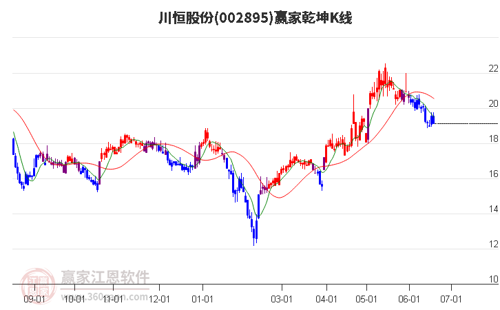 川恒股份