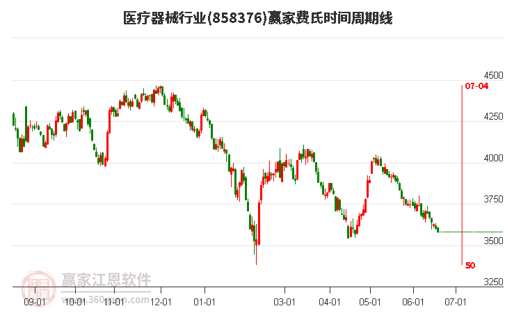 醫(yī)療器械 醫(yī)療器械