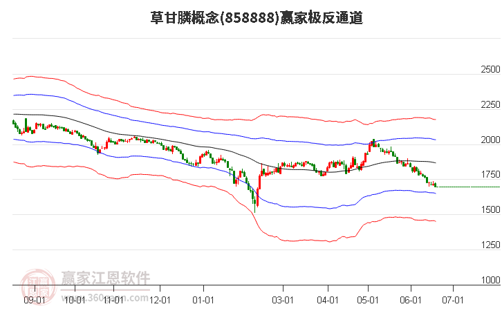 858888草甘膦赢家极反通道工具