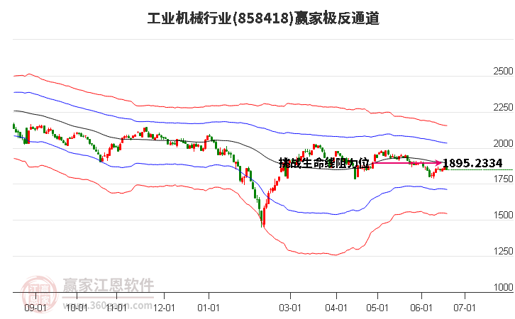 858418工业机械赢家极反通道工具