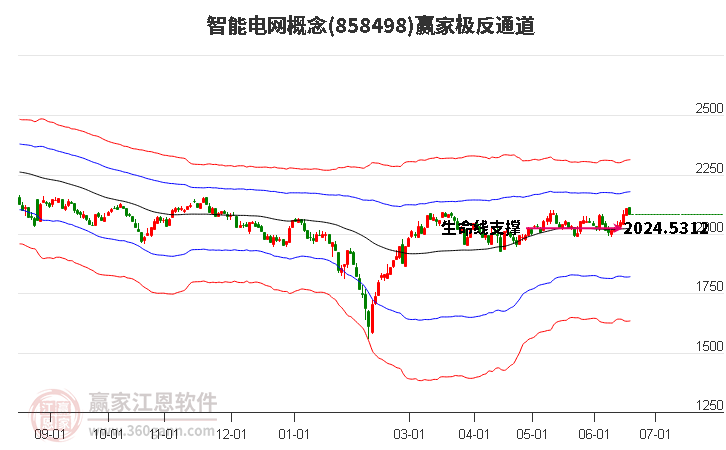 858498智能电网赢家极反通道工具