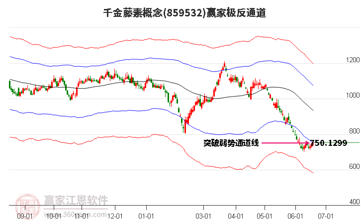 859532千金藤素赢家极反通道工具