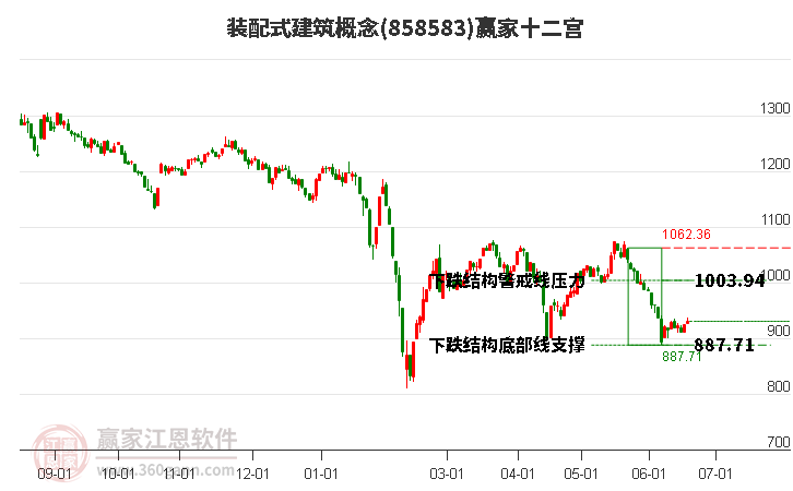 858583裝配式建筑贏家十二宮工具 858583裝配式建筑贏家十二宮工具