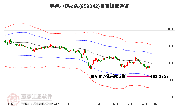 859342特色小镇赢家极反通道工具