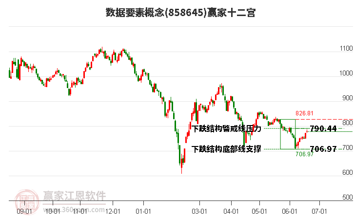 858645數(shù)據(jù)要素贏家十二宮工具 858645數(shù)據(jù)要素贏家十二宮工具