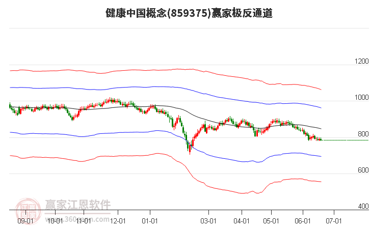 859375健康中国赢家极反通道工具