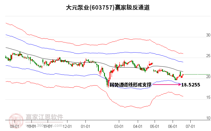 603757大元泵業(yè)贏家極反通道工具 603757大元泵業(yè)贏家極反通道工具