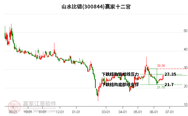 300844山水比德赢家十二宫工具