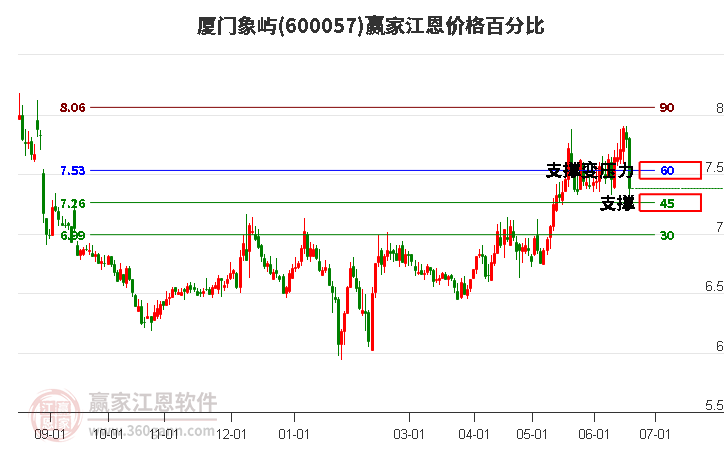 廈門象嶼